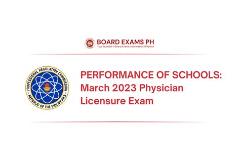 PERFORMANCE OF SCHOOLS: March 2023 PLE, .